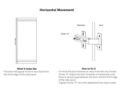 Furniture and door adjustment tips – Freedom Help Centre